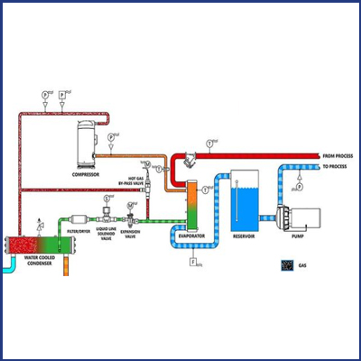 Choosing the right chiller - part 5