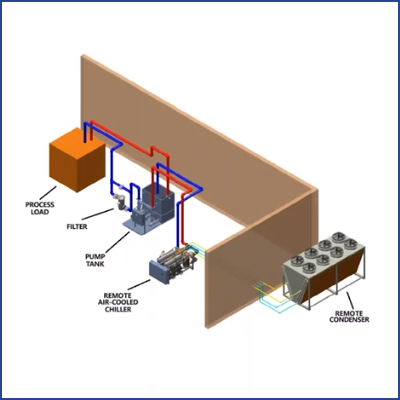 Benefits and design of free cooling system- Part 1