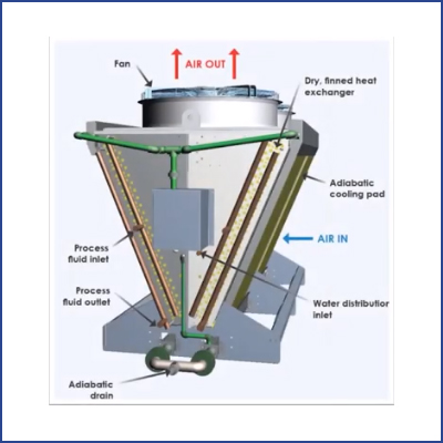 Benefits and design of free cooling system - Part 2