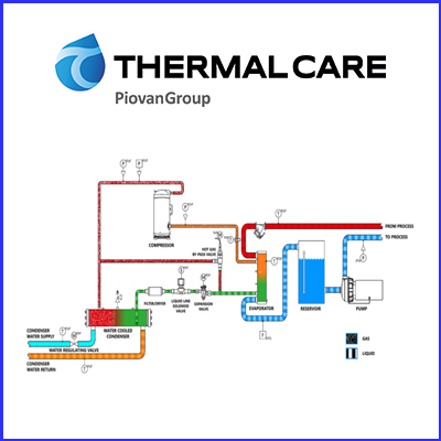 How does a chiller work?