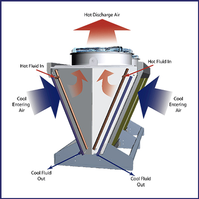 3 ways to reduce costs in your process cooling system