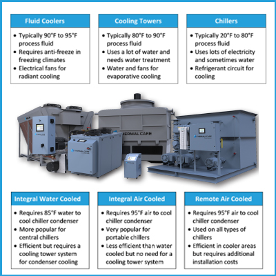How to Choose the Right Cooling System