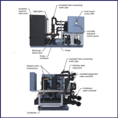 How do you save energy using a central chiller?