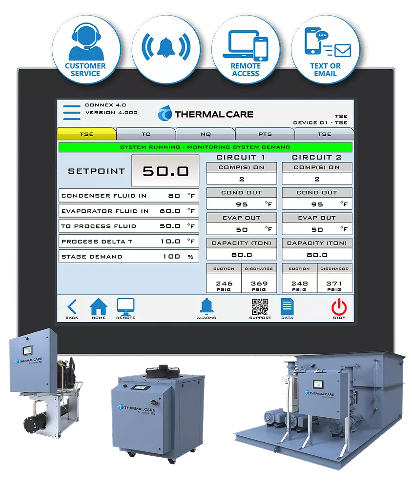 Controls