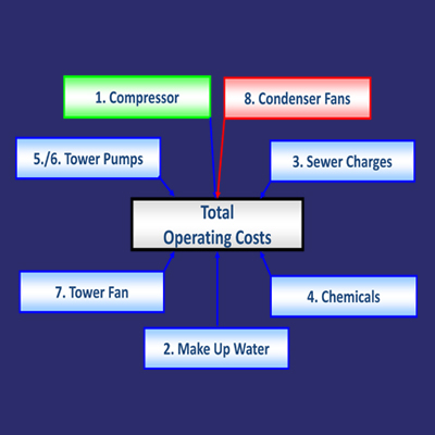 Air Cooled vs Water Cooled Chiller Cost Savings