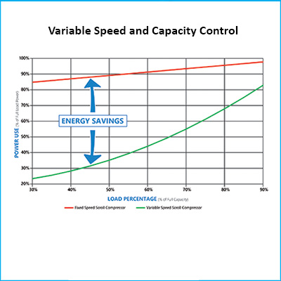 Chiller Capacity Control