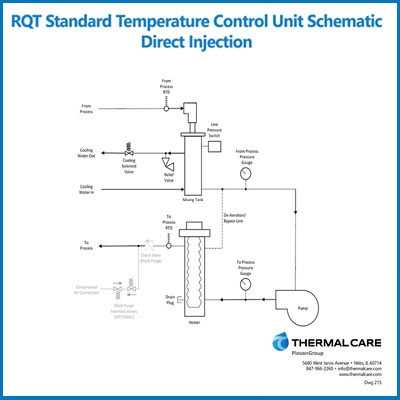 RQT Standard Schematic Direct Injection