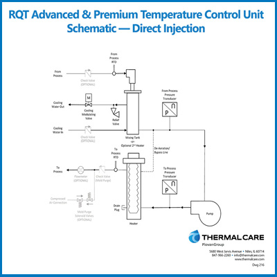 RQT Advanced & Premium Schematic - Direct Injection