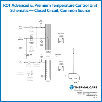 RQT Advanced & Premium Schematic - Closed Circuit, Common Source