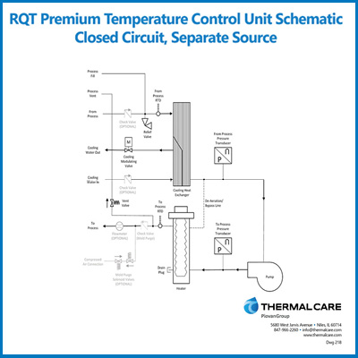 RQT Premium Schematic - Closed Circuit, Separate Source