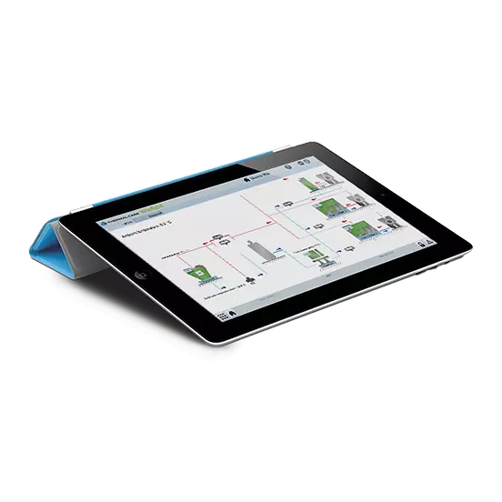 Controls and Software