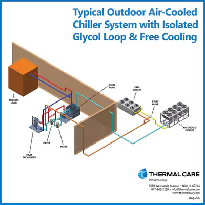 Typical Outdoor Air Cooled Chiller System w/Isolated Glycol Loop