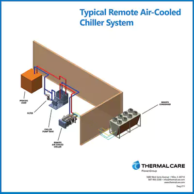 Typical Remote Air Cooled Chiller System