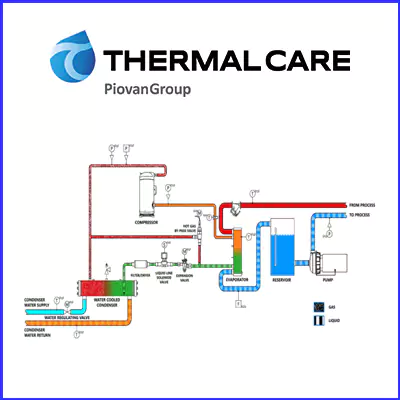How does a chiller work?