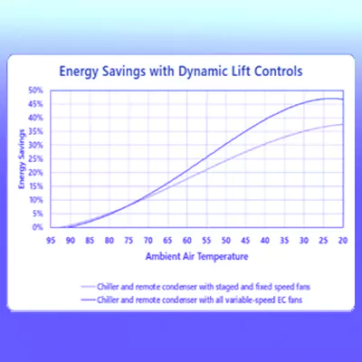 Save energy with new central chiller control technology