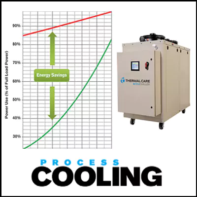 How variable speed compressors help save energy