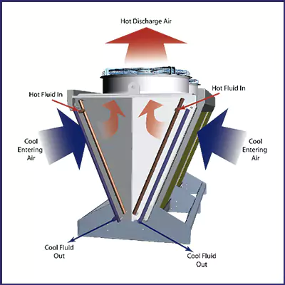 3 ways to reduce costs in your process cooling system