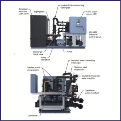 How do you save energy using a central chiller?