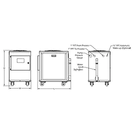 Aryacool+ Adiabatic Dry Cooler Unit