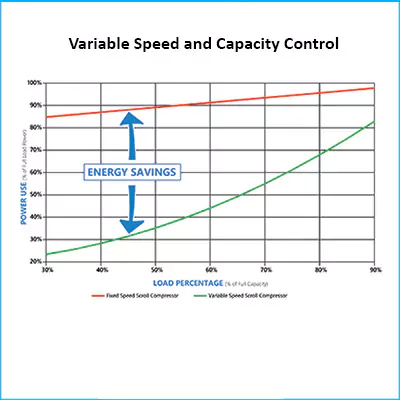 Chiller Capacity Control