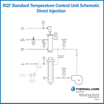 RQT Standard Schematic Direct Injection