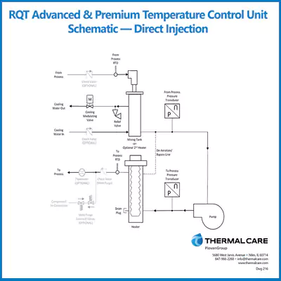 RQT Advanced & Premium Schematic - Direct Injection