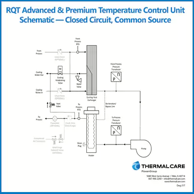RQT Advanced & Premium Schematic - Closed Circuit, Common Source