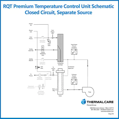 RQT Premium Schematic - Closed Circuit, Separate Source